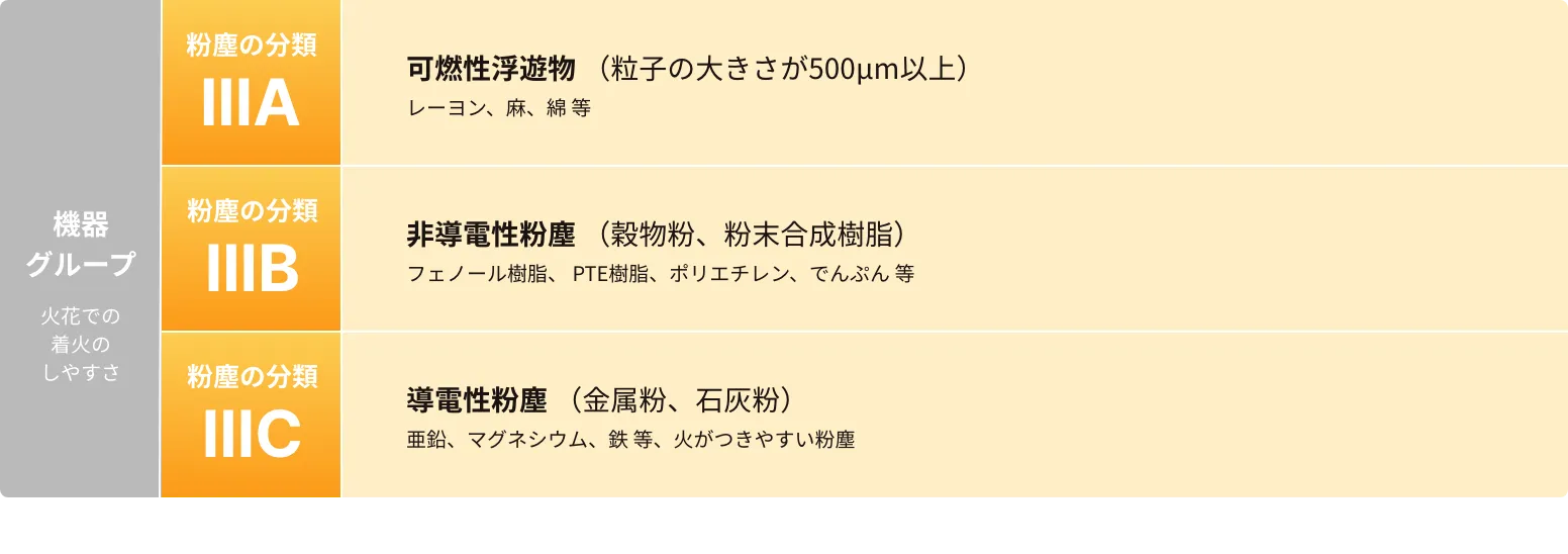 COOLFAN EP | ミドリ安全株式会社